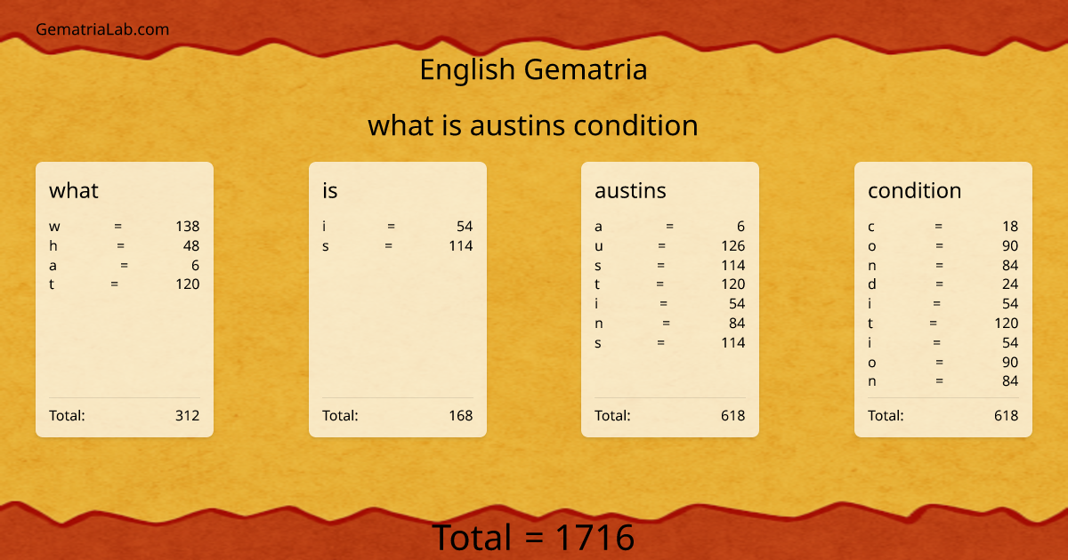 what is austins condition in english Gematria